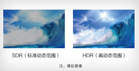 高動(dòng)態(tài)范圍HDR - Epson CB-L30000U產(chǎn)品功能