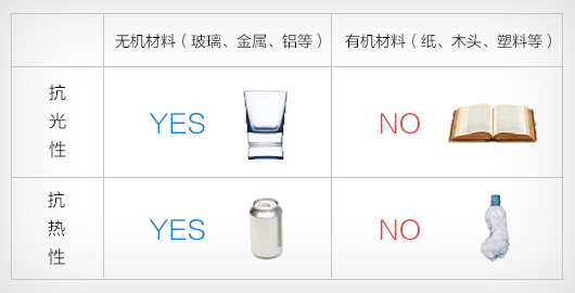 無機(jī)液晶面板和無機(jī)熒光輪 - Epson CB-L23000U產(chǎn)品功能