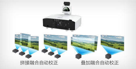 搭配外置攝像頭，自動(dòng)調(diào)節(jié)畫面 - Epson CB-PU2010W產(chǎn)品功能